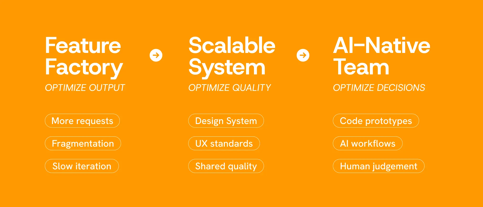 Design team workflow transformation