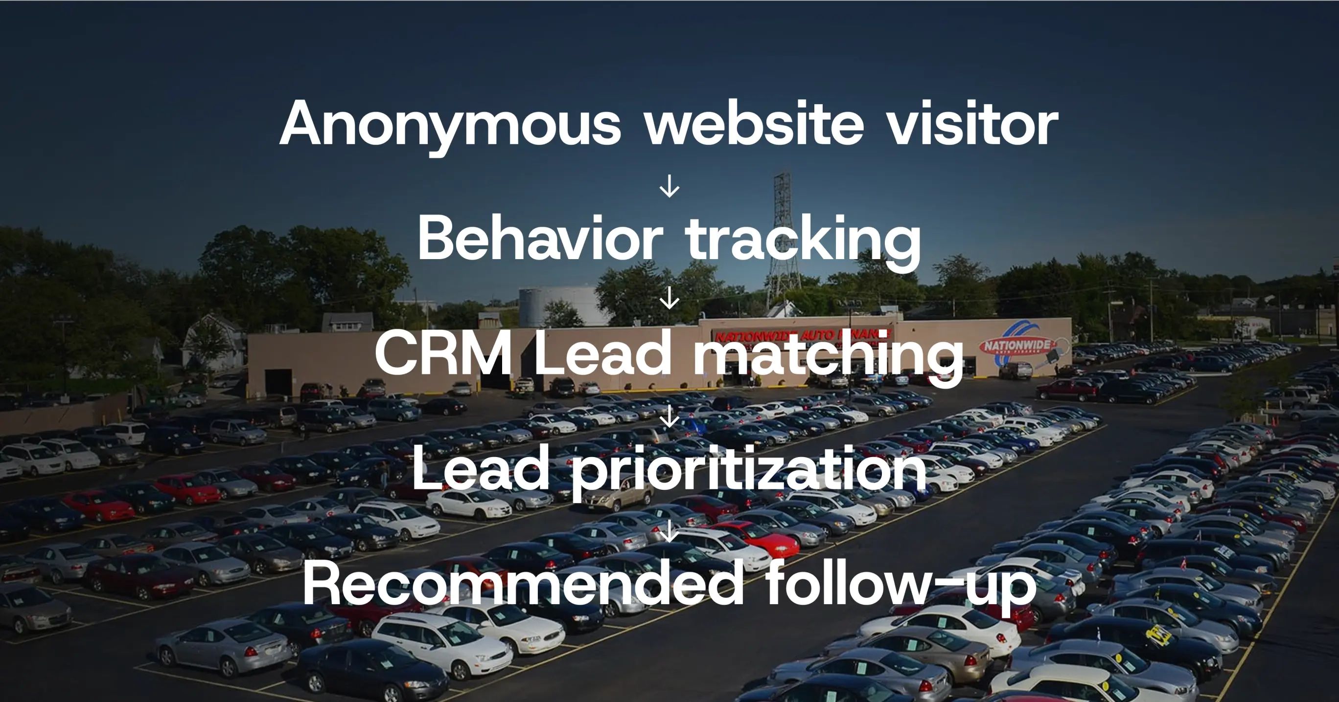 Anonymous website visitor to recommended follow-up flow