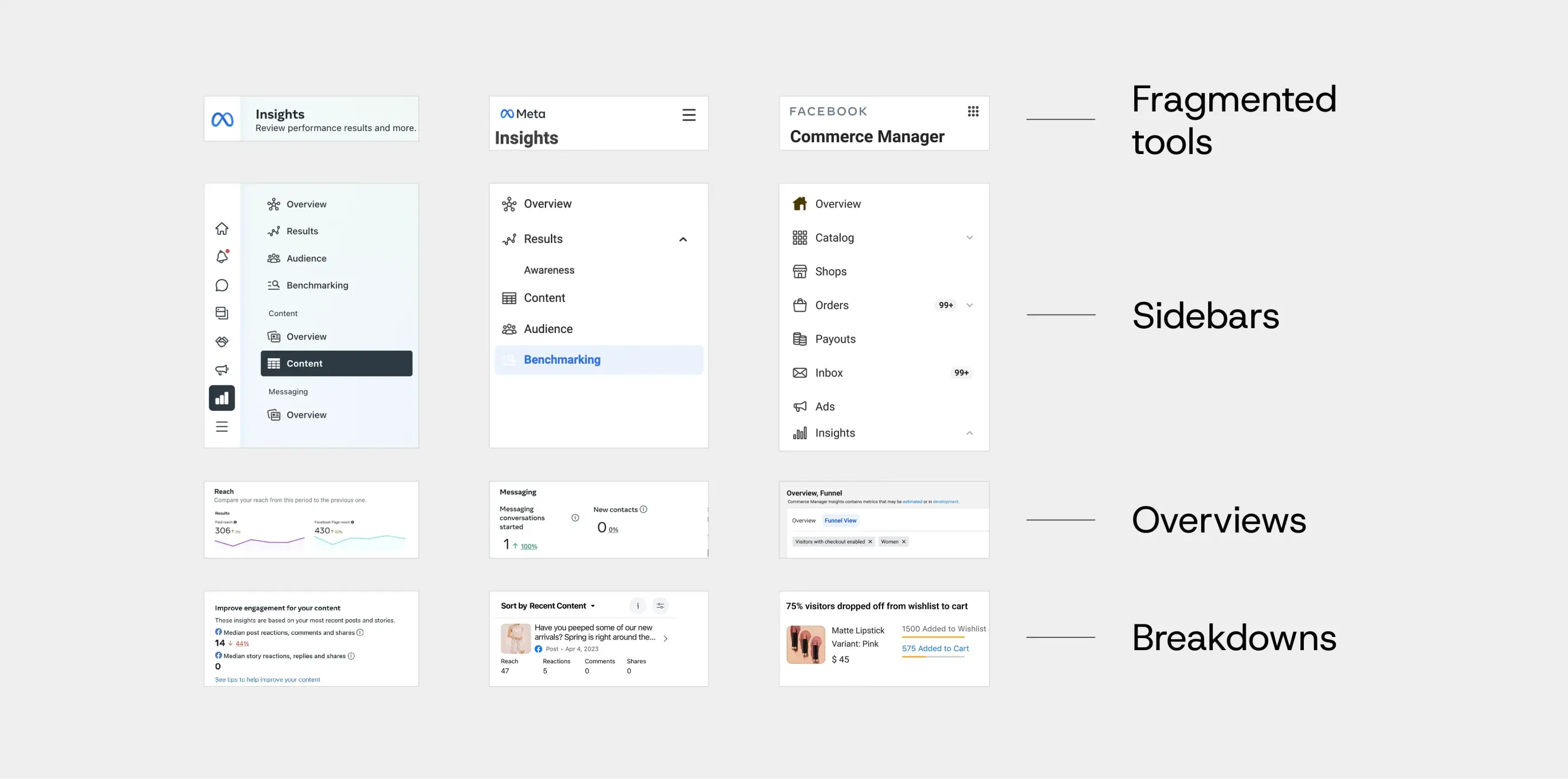 Fragmented Meta Insights navigation across surfaces