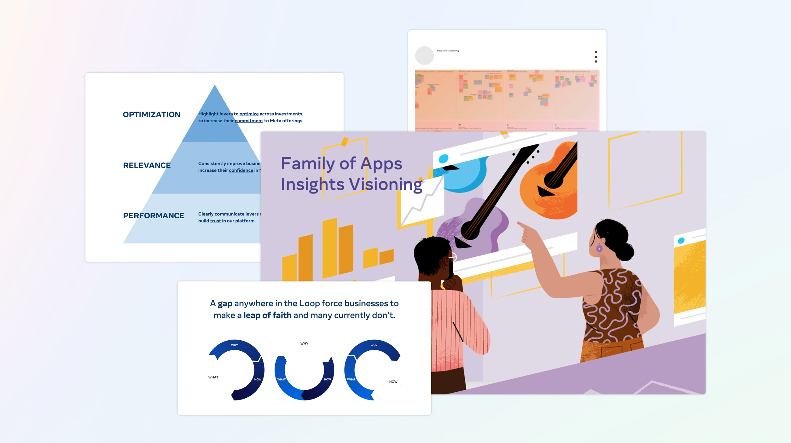 Family of Apps Insights Visioning framework